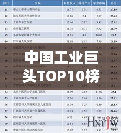 中国工业巨头TOP10榜单揭晓，企业影响力与排名一览无余！