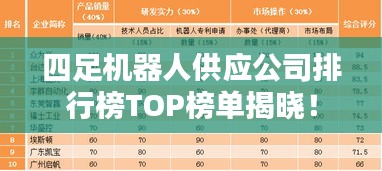 四足机器人供应公司排行榜TOP榜单揭晓！