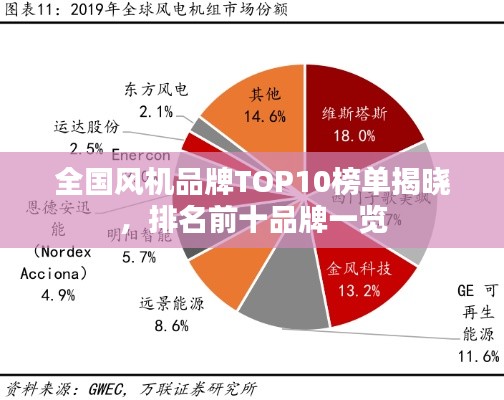 全国风机品牌TOP10榜单揭晓，排名前十品牌一览