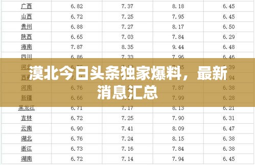 漠北今日头条独家爆料，最新消息汇总