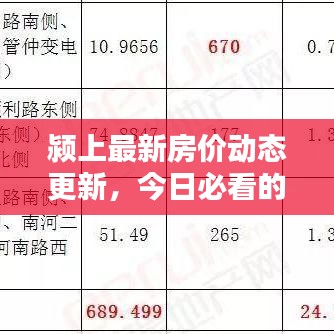 颍上最新房价动态更新，今日必看的楼市行情