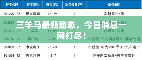 三羊马最新动态，今日消息一网打尽！