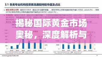 揭秘国际黄金市场奥秘，深度解析与百度检索指南