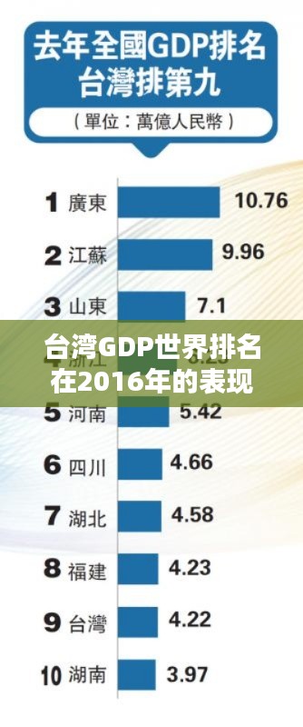 台湾GDP世界排名在2016年的表现及影响力分析