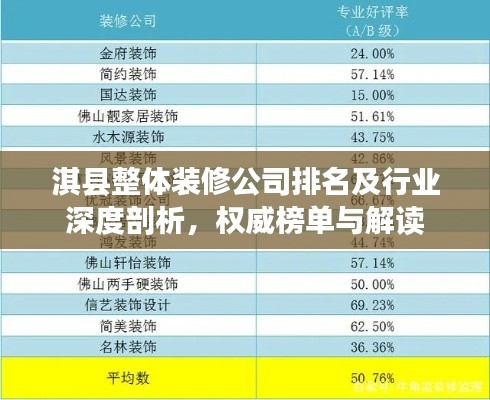 淇县整体装修公司排名及行业深度剖析，权威榜单与解读