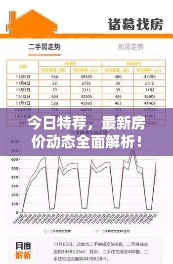 今日特荐，最新房价动态全面解析！