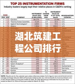 湖北筑建工程公司排行榜TOP榜单揭晓