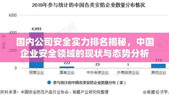 国内公司安全实力排名揭秘，中国企业安全领域的现状与态势分析