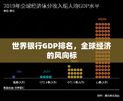 世界银行GDP排名，全球经济的风向标