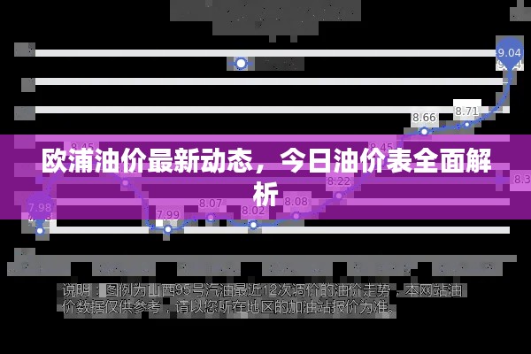 欧浦油价最新动态，今日油价表全面解析