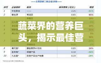 蔬菜界的营养巨头，揭示最佳营养蔬菜排名前十榜单！