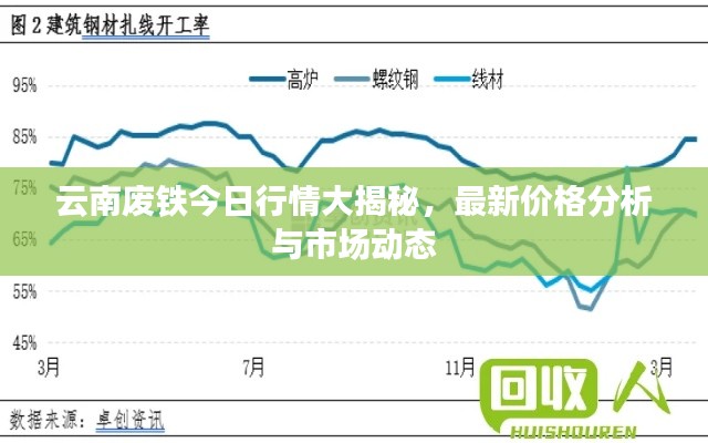 云南废铁今日行情大揭秘，最新价格分析与市场动态