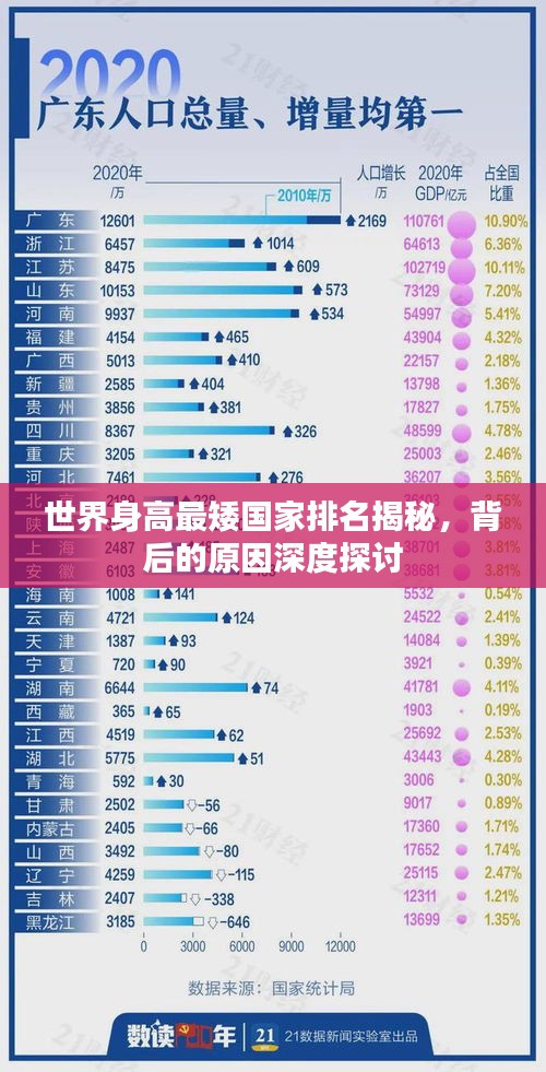 世界身高最矮国家排名揭秘，背后的原因深度探讨