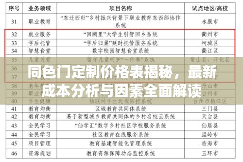 同色门定制价格表揭秘，最新成本分析与因素全面解读