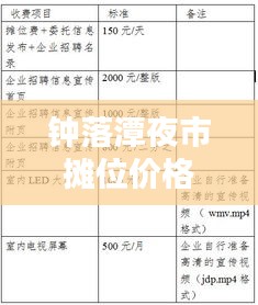 钟落潭夜市摊位价格大揭秘，最新价格表及分析报告