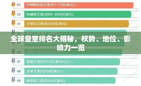 全球皇室排名大揭秘，权势、地位、影响力一览