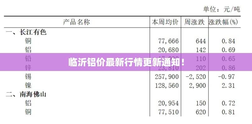 临沂铝价最新行情更新通知！