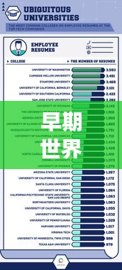 早期世界大学排名，历史回顾与深远影响探究