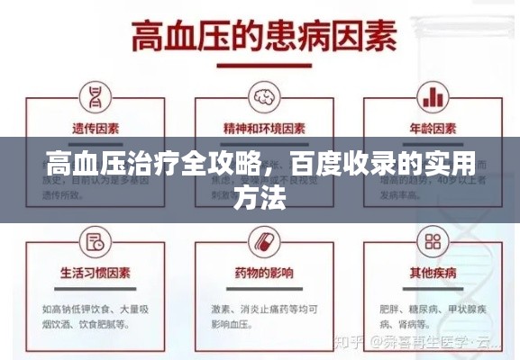 高血压治疗全攻略，百度收录的实用方法