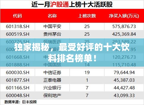 独家揭秘，最受好评的十大饮料排名榜单！