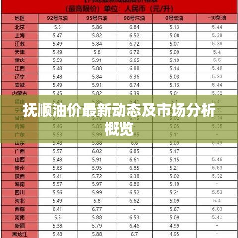 抚顺油价最新动态及市场分析概览