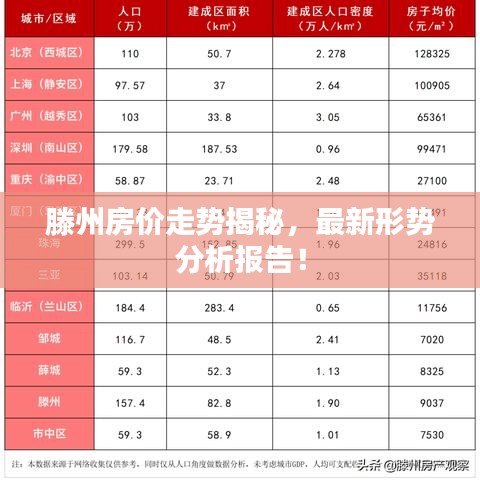 滕州房价走势揭秘，最新形势分析报告！