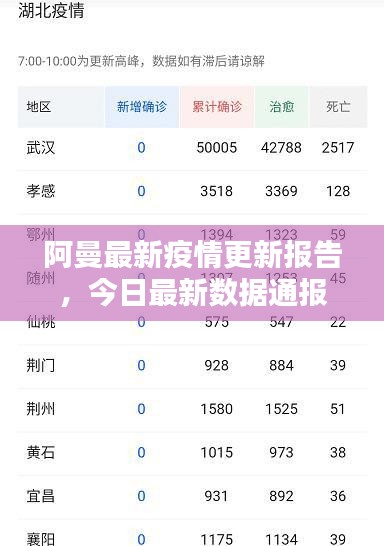 阿曼最新疫情更新报告，今日最新数据通报