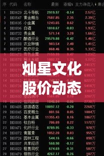 灿星文化股价动态解析，最新走势报告