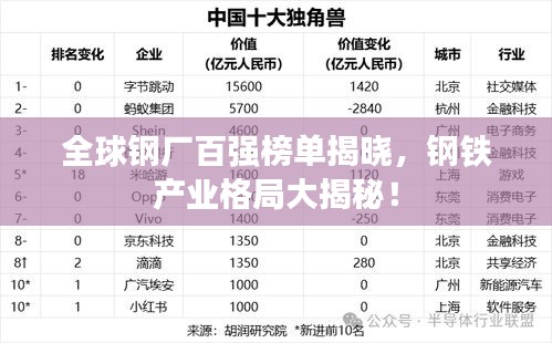 全球钢厂百强榜单揭晓，钢铁产业格局大揭秘！