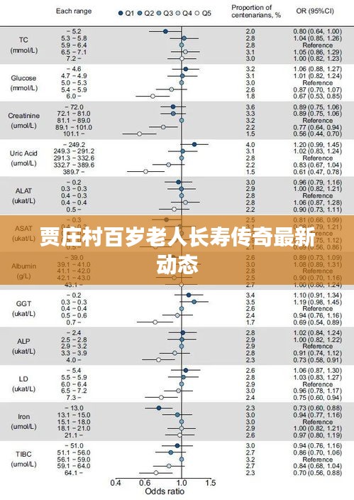 贾庄村百岁老人长寿传奇最新动态
