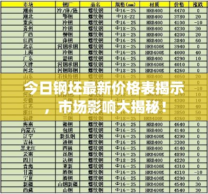 今日钢坯最新价格表揭示，市场影响大揭秘！