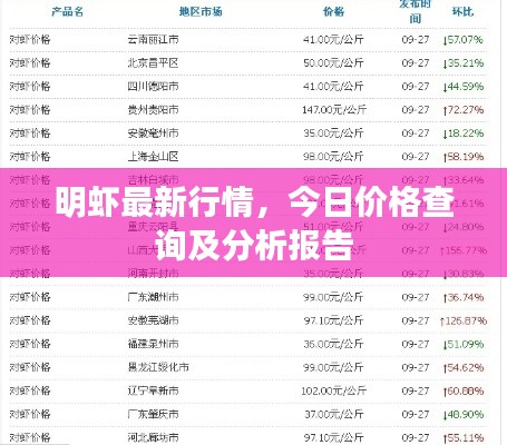 明虾最新行情，今日价格查询及分析报告