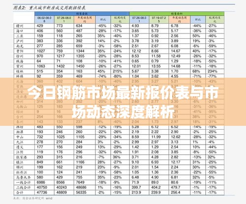 今日钢筋市场最新报价表与市场动态深度解析