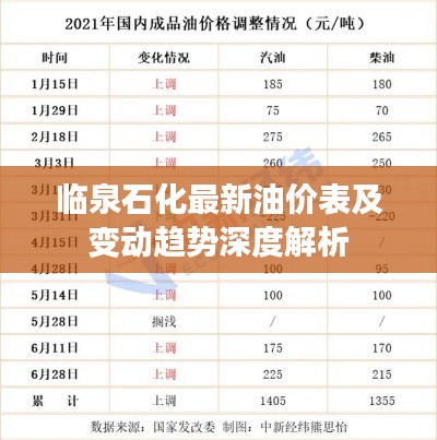 临泉石化最新油价表及变动趋势深度解析