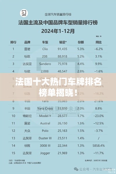 法国十大热门车牌排名榜单揭晓！
