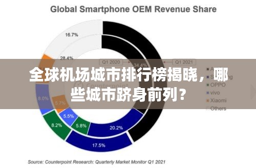 全球机场城市排行榜揭晓，哪些城市跻身前列？