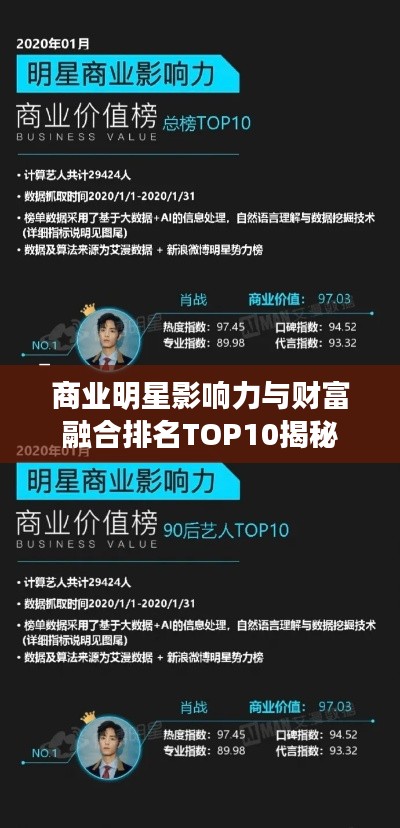 商业明星影响力与财富融合排名TOP10揭秘