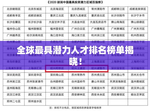 全球最具潜力人才排名榜单揭晓！