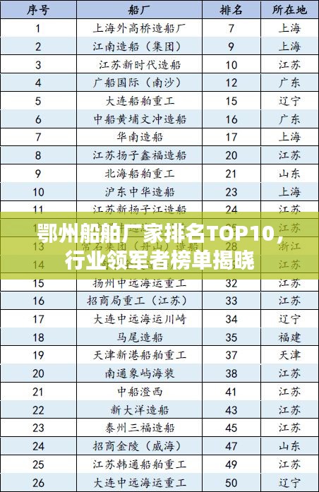 鄂州船舶厂家排名TOP10，行业领军者榜单揭晓
