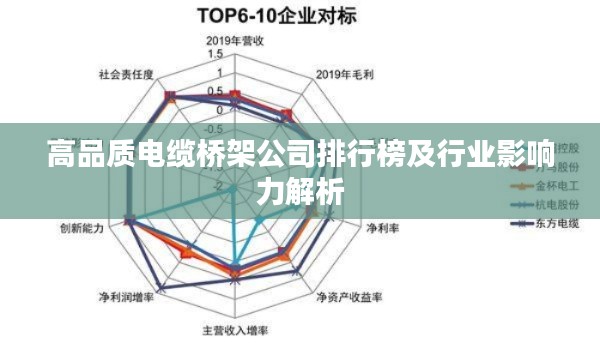 高品质电缆桥架公司排行榜及行业影响力解析