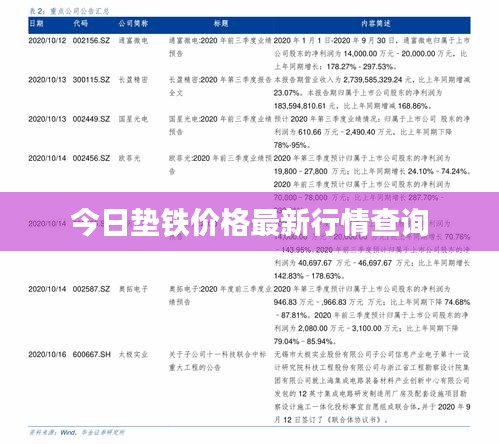 今日垫铁价格最新行情查询