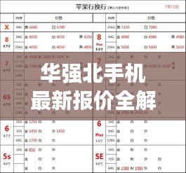 华强北手机最新报价全解析，掌握市场动态，购机必备参考