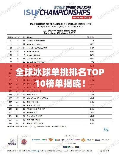 全球冰球单挑排名TOP10榜单揭晓！