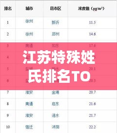江苏特殊姓氏排名TOP10揭秘！