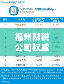 福州财税公司权威排名榜TOP10，专业服务领跑者，值得信赖的财税专家