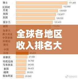 全球各地区收入排名大揭秘，谁是财富之巅？