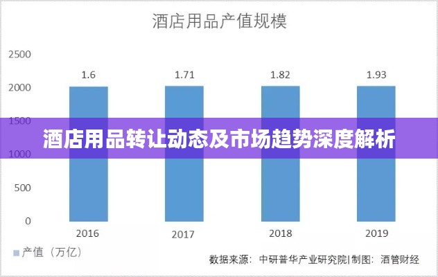酒店用品转让动态及市场趋势深度解析
