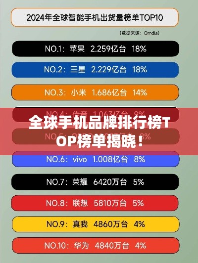 全球手机品牌排行榜TOP榜单揭晓！