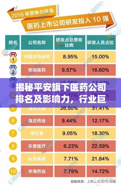 揭秘平安旗下医药公司排名及影响力，行业巨头引领健康产业风潮