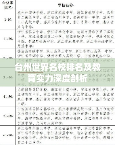 台州世界名校排名及教育实力深度剖析